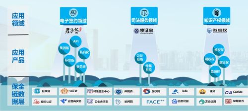 數字時代簽約速度加速，易保全區塊鏈項目成大會亮點