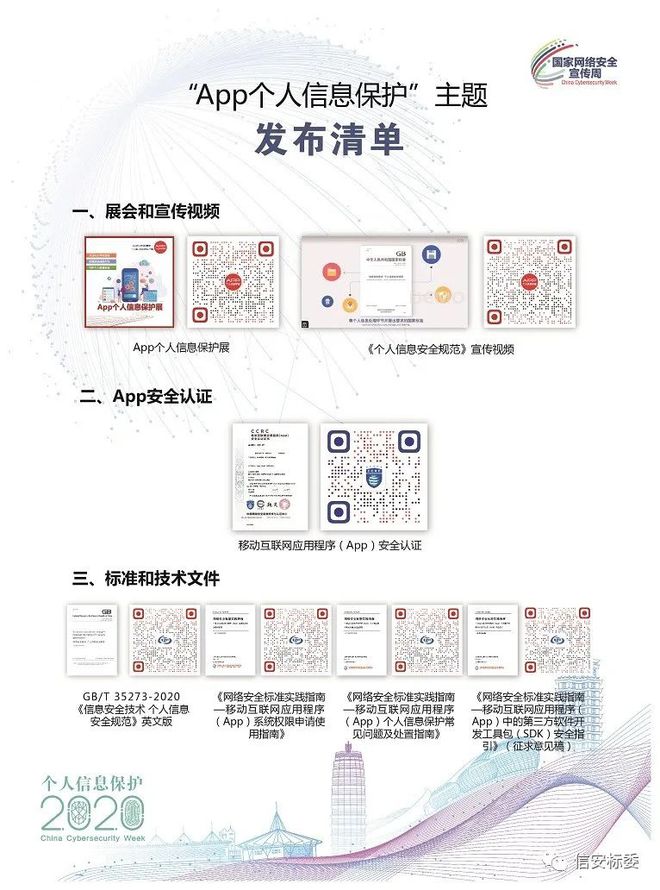 《信息安全技術(shù) 個人信息安全規(guī)范》引領(lǐng)App個人信息保護(hù)新篇章——網(wǎng)絡(luò)與信息安全軟件開發(fā)成果發(fā)布