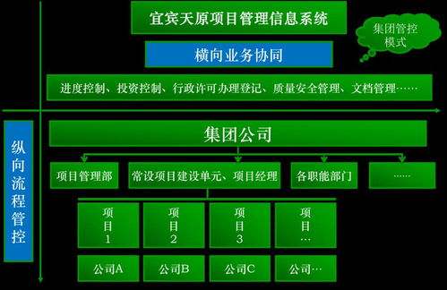 項(xiàng)目管理信息系統(tǒng) 天原化工集團(tuán)項(xiàng)目管控的新引擎——專(zhuān)訪馬振肖及其軟件研發(fā)團(tuán)隊(duì)