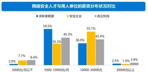 國(guó)營(yíng)七三三廠電子技工學(xué)校 網(wǎng)絡(luò)信息安全與軟件開(kāi)發(fā)專(zhuān)業(yè)就業(yè)前景分析