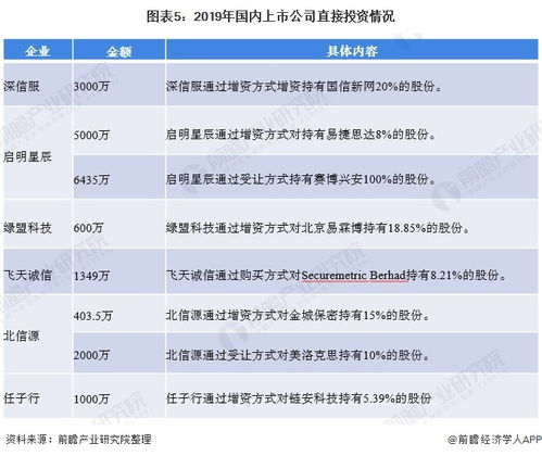 產業(yè)發(fā)展引關注 中國網絡安全投資掀起一片熱潮